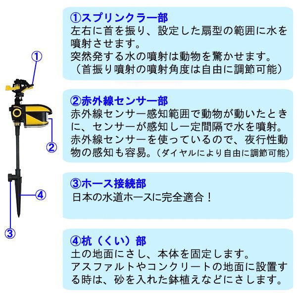 猫よけスプリンクラーの説明