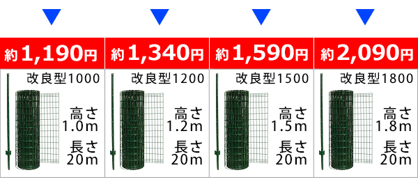 各サイズ1mあたりの価格(販売は20m単位)