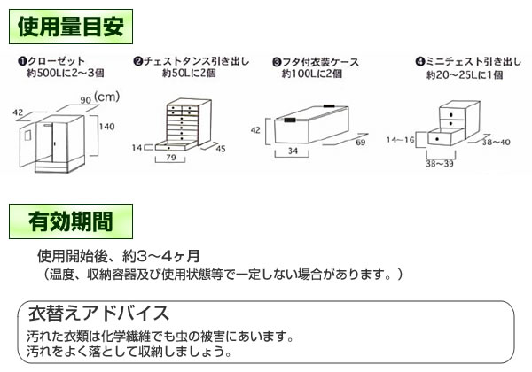 ピレスロイドを使用しない安心安全！植物成分 防虫剤（25個入）森の生活シリーズ| 撃退百貨店