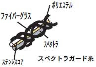 肘までしっかりガードするスペクトラアームガード手袋 | 撃退百貨店