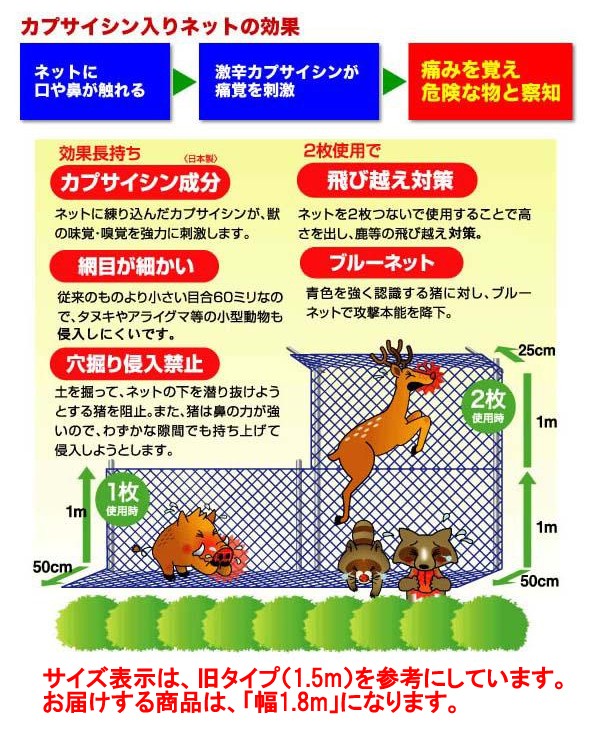 トウガラシの5,000倍の辛さ！カラス博士考案 激辛ネットギャオDX | 撃退百貨店