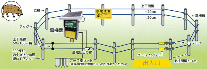 売買 アグリズ ショップグローランド サル用 電池式電気柵 おじろ用心棒 周囲200m フェンス1m セット 本体 