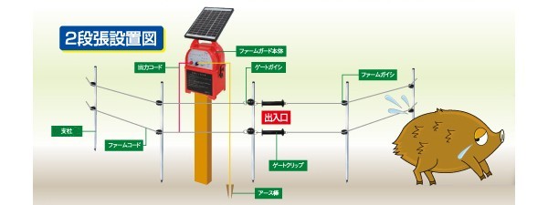 ソーラー式 電気柵 100mセット | 撃退百貨店