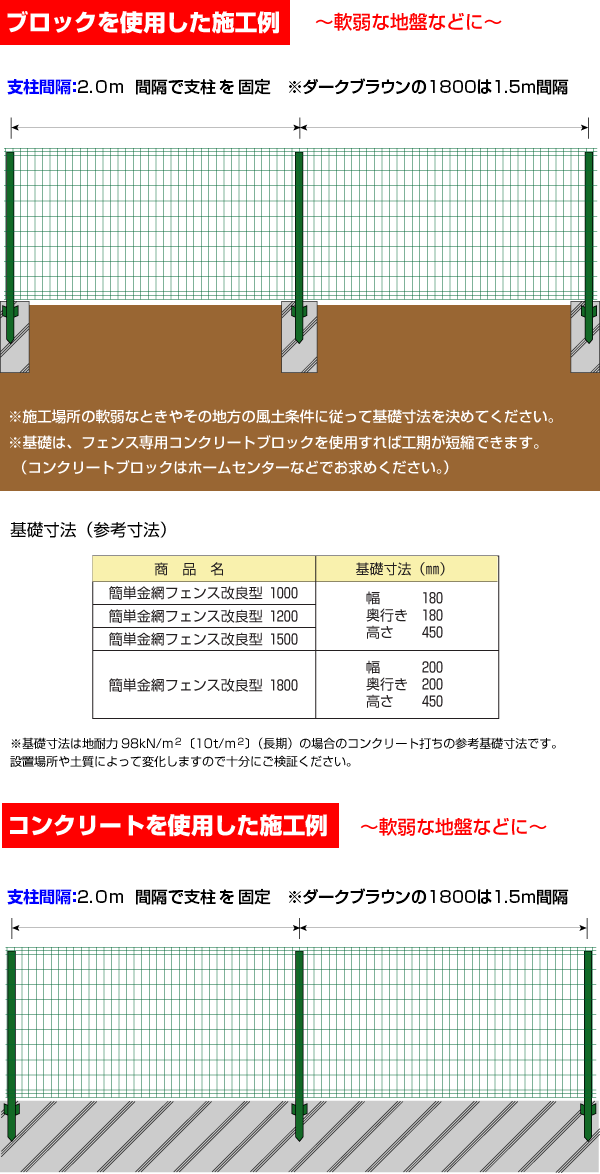 58%OFF!】 プロキュアエース静岡 ガードフェンス □ 100-3188