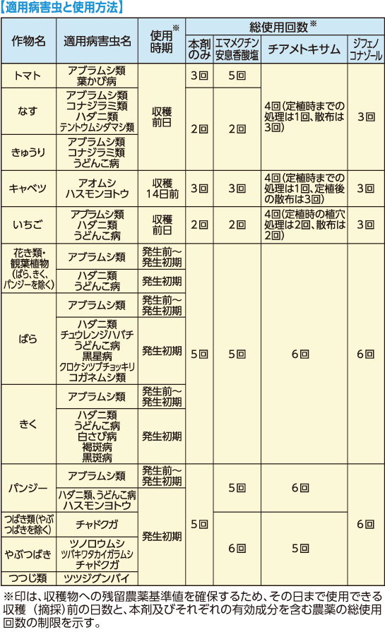 カダンプラスDX適用表