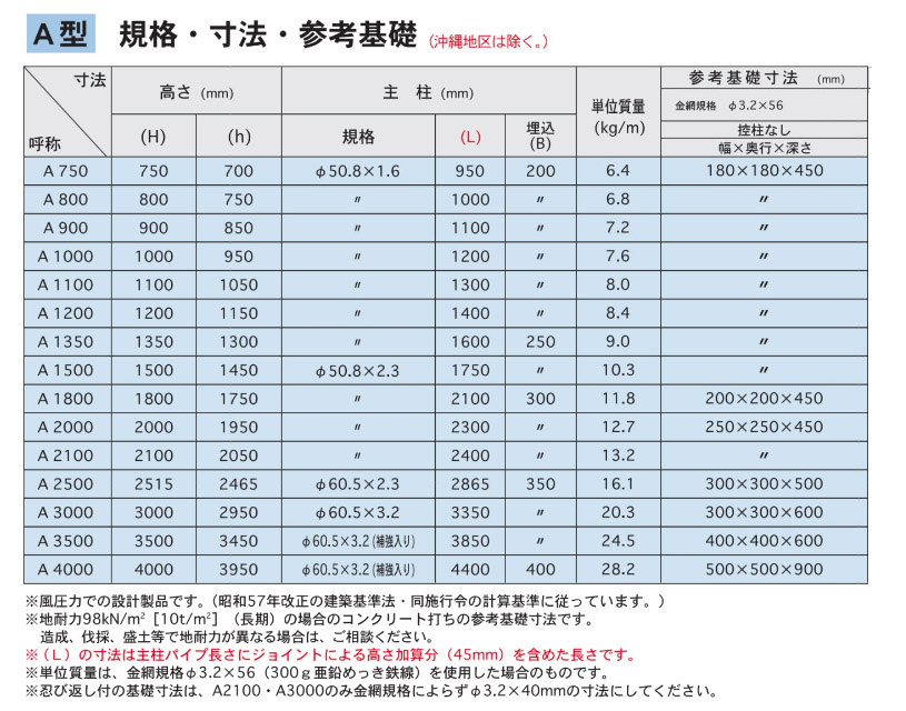 朝日PCフェンス | 撃退百貨店