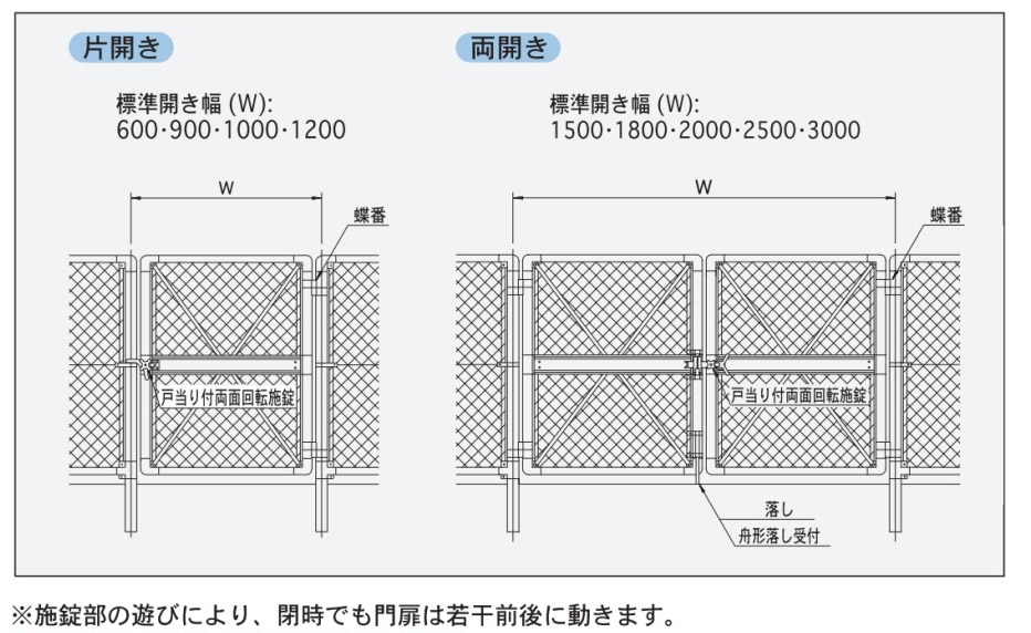 朝日PCフェンス | 撃退百貨店